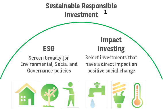 additionality impact investing texas additionality impact investing texas